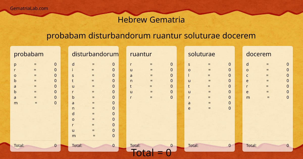 probabam disturbandorum ruantur soluturae docerem in hebrew Gematria